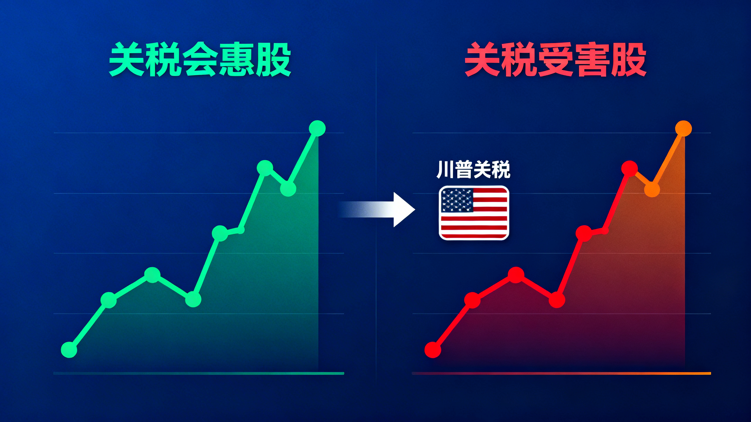 關稅受惠股 關稅受害股 川普關稅 股票佈局