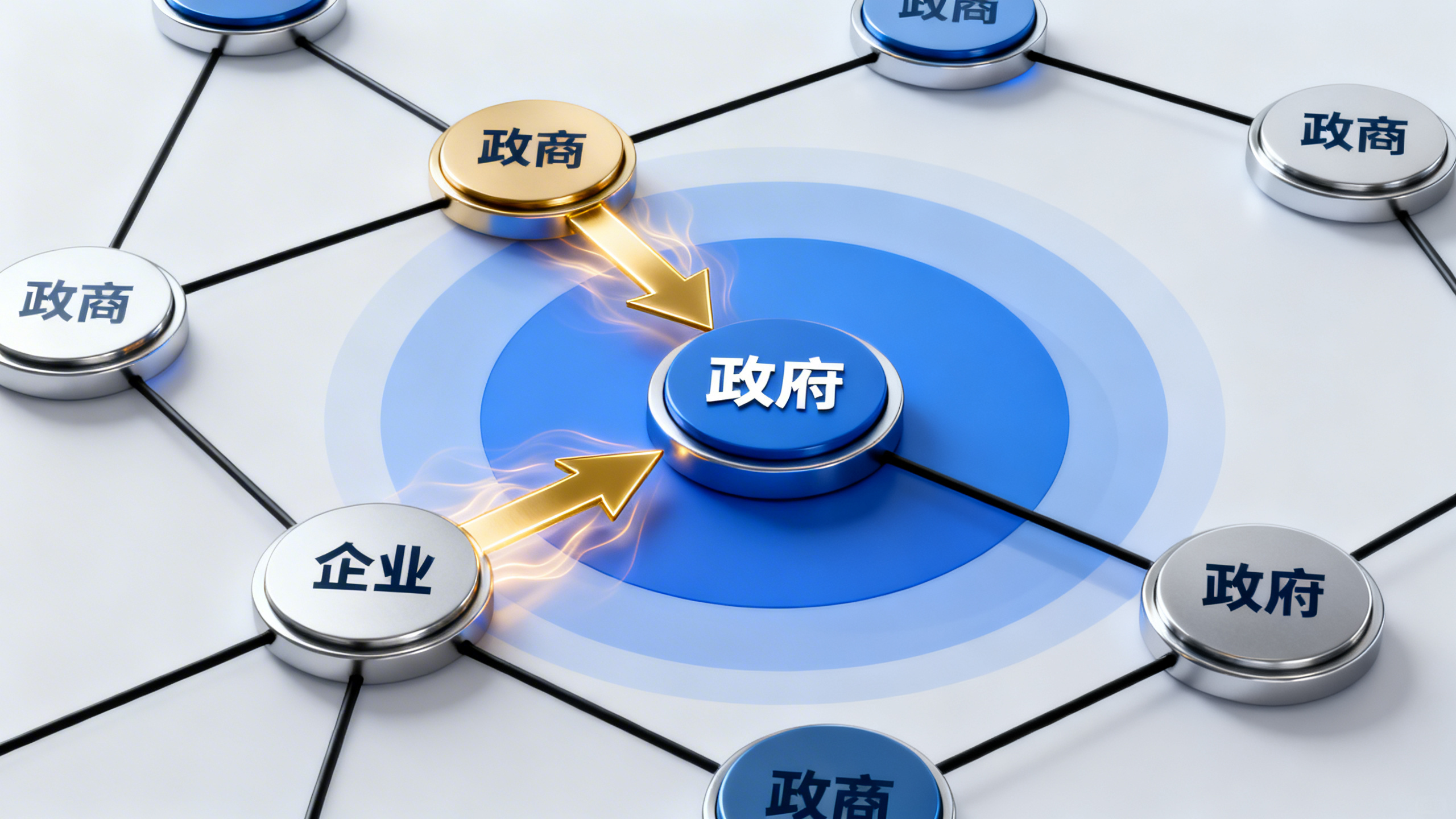 政商關係網絡 資金流向 權力圈