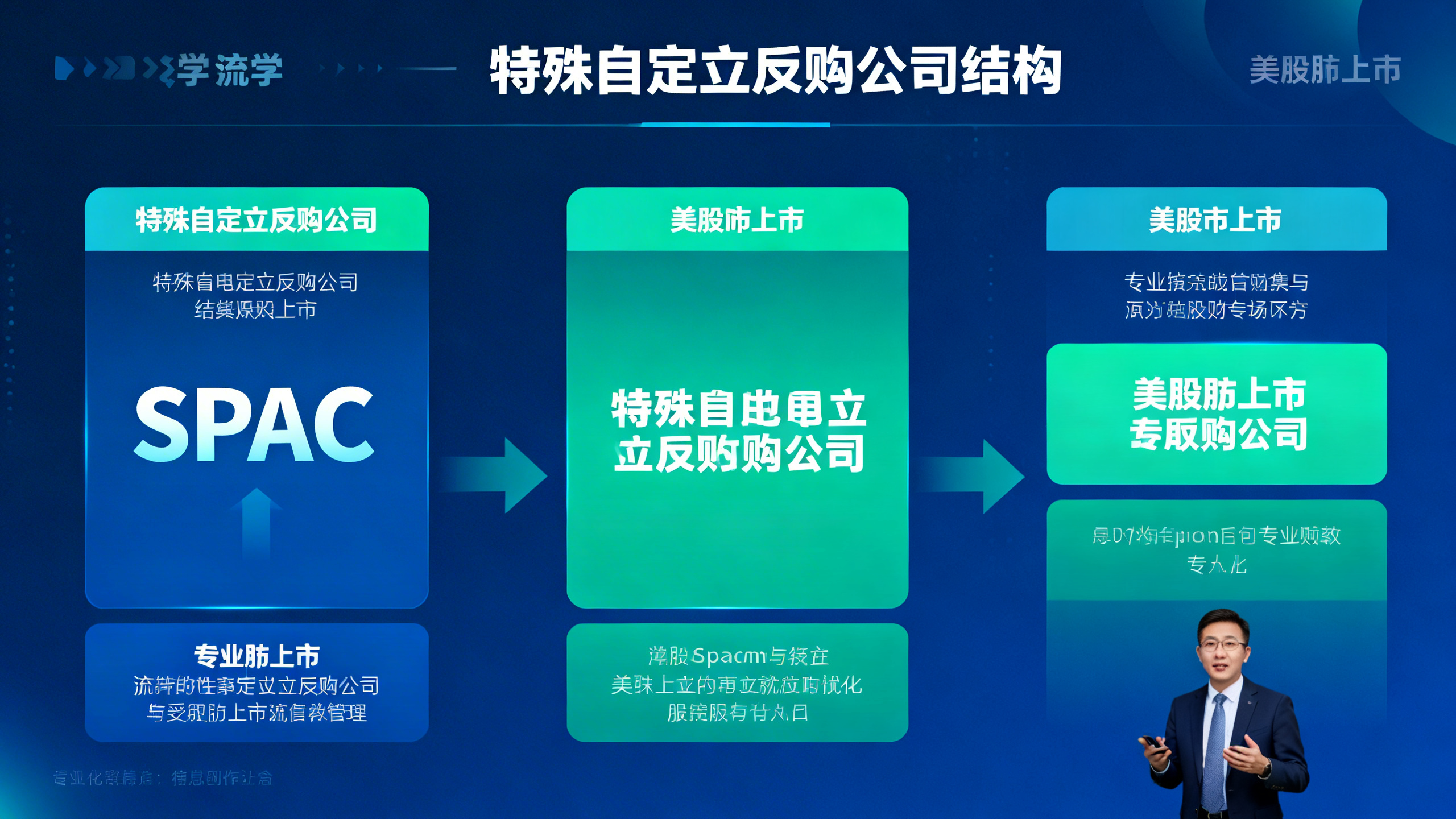SPAC 教學 特殊目的收購公司 美股上市機制
