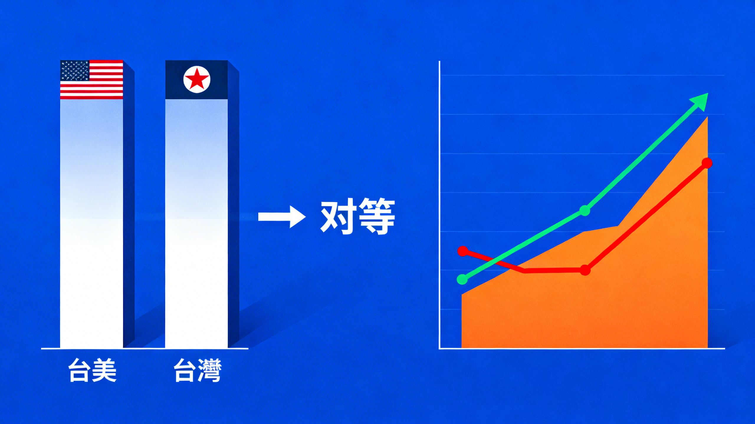 台美關稅 台灣對等關稅 台股