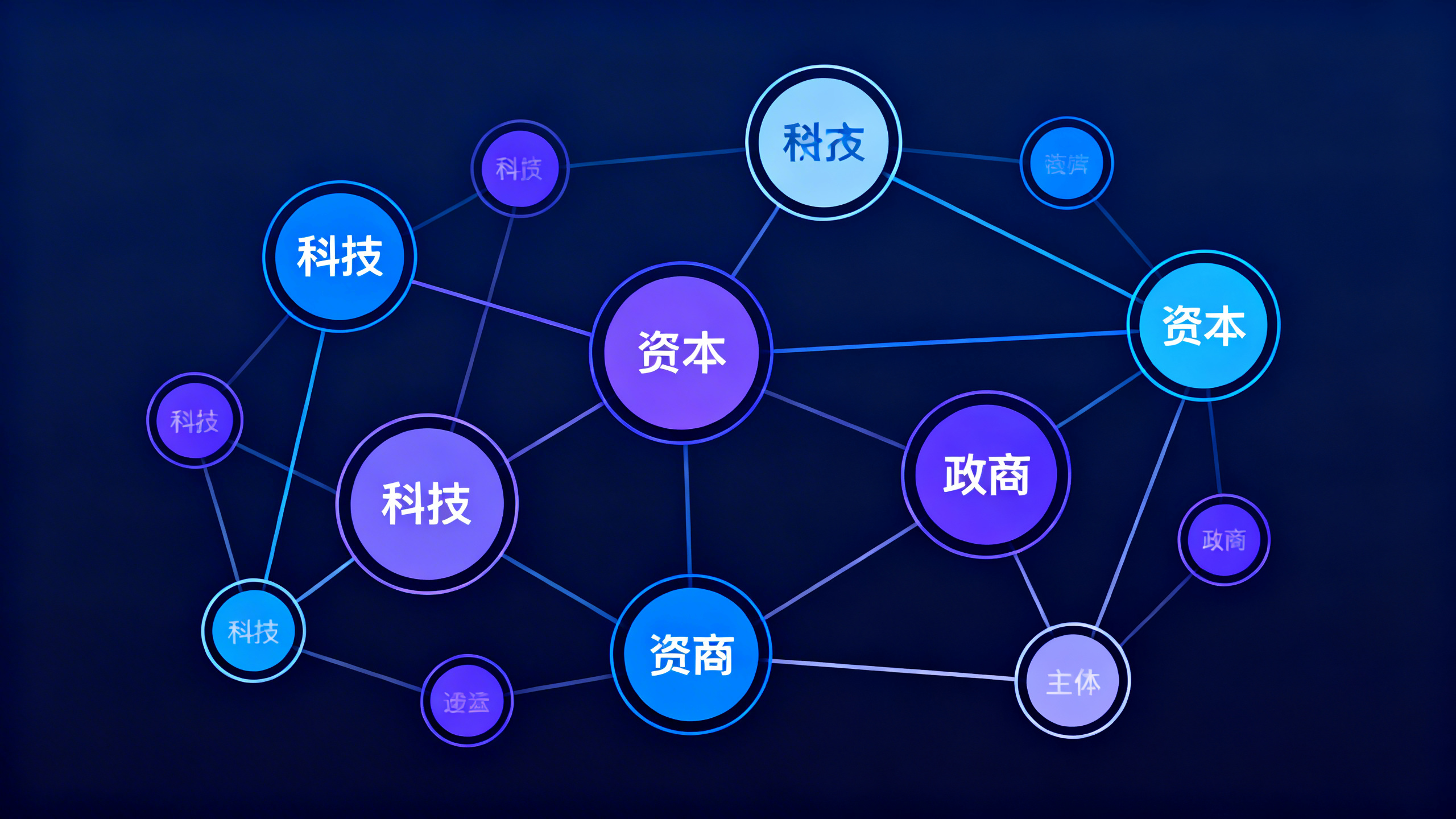 科技資本政商關係網絡